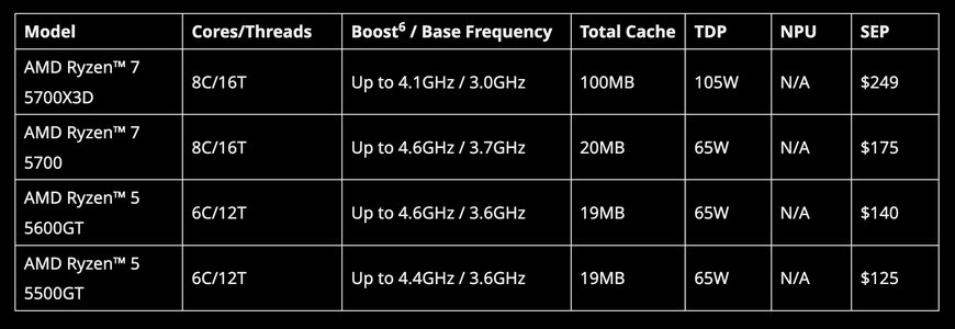 AMD Luncurkan Prosesor Desktop Generasi Berikutnya untuk Gaming PC Ekstrim dan Performa Kreator